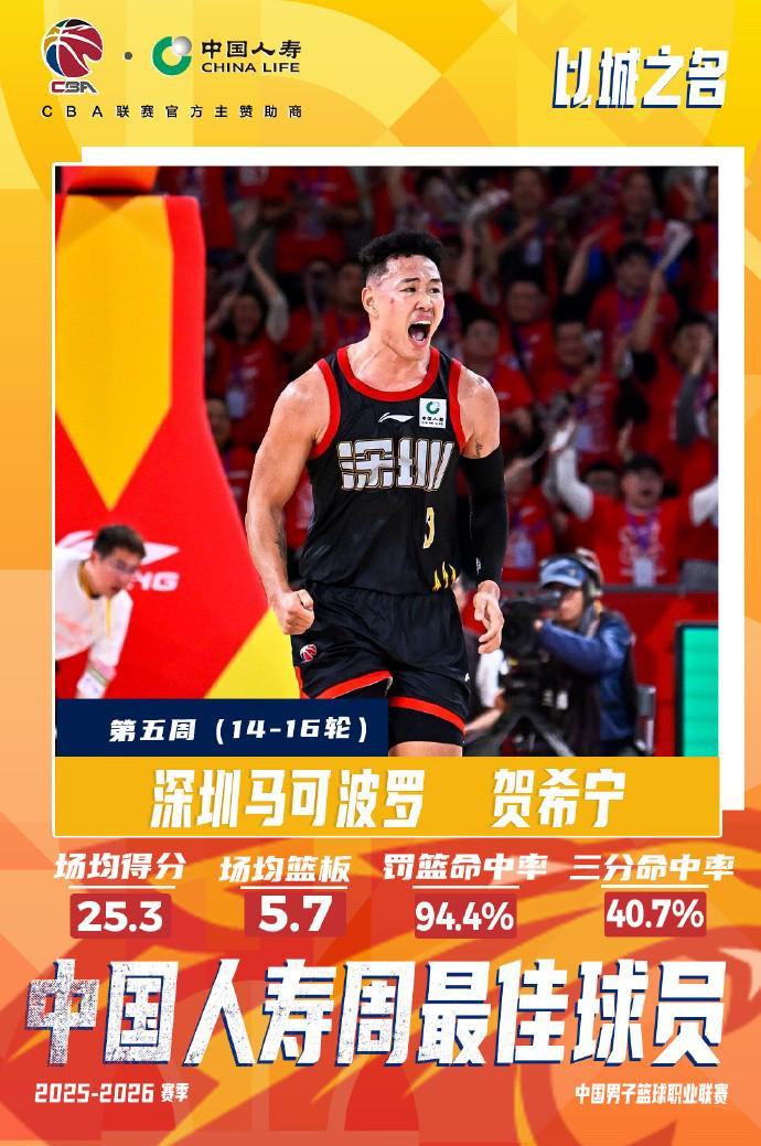 开云移动端-实至名归！CBA常规赛第五周最佳球员：深圳后卫贺希宁当选